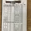 죽전동 왕손짜장 솔직후기