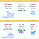 한화포레나제주에듀시티 11.09억 노형2차아이파크 8.57억 노형이-편한세상 8.5억 아라아이파크 7.4억 도남해모로리치힐 6.55억 이미지