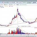 디아이플렉스 이미지