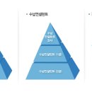 정리수납전문가 자격과정 안내 이미지