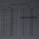 송산4리 이미지