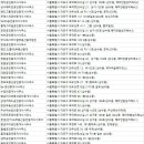 삼화부동산중개사무소 | 상수동 부동산