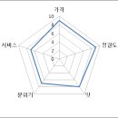 우이동멸치국수 이미지