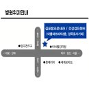 김포성모의원 이미지