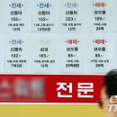 서울합동공인중개사사무소 이미지