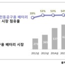 삼성공구사