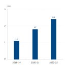 자영업, 온라인플랫폼 시대를 살다 (1): 같은 플랫폼, 엇갈린 운명 이미지