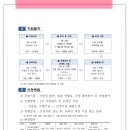 한진종합광고 | 강원도가 도내 중소기업의 아마존·쇼피 입점비용을 최대 6백만원까지 지원합니다
