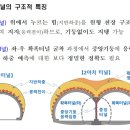 중앙이앤씨