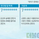 기획21