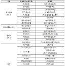기호 이미지