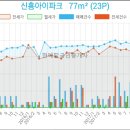송재현가정의원