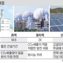 대신가스(주) 이미지