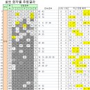 지에스25양재삼익점 이미지