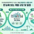 부곡종합시장사거리-수암방향 | [지역탐방]㉘안산 장상동 신도시 개발 현황, 2028년 완공 1만4천호 공공주택