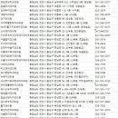 백석미소담은치과의원 이미지