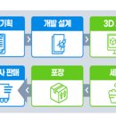 동산의료재단 이미지