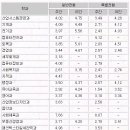 Re:실업계 고3인데요 전문대 질문좀 ㅜㅜ 이미지