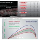 덕천사 | PRO 모듀스 MODUS3 샤프트 + 브리지스톤 V300 아이언 리샤프팅 후기!부산 북구 동래덕천사상서면골프피팅