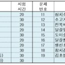 중식일식조리사자격 이미지
