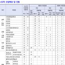 플레이어스실용음악학원 이미지