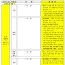 2022년 5월 18일부터 농지 취득, 농지 취득자격 심사를 대폭 강화 이미지