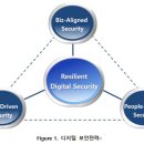 손과발 산업 이미지