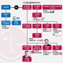 [2020-백파] ☆ 낙동강 1300리 종주 이야기 (51) 남강수계 ③ 진주 2 이미지