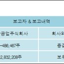 주식회사 고려산업