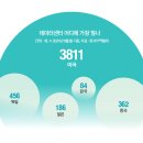3811 이미지