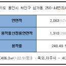 씨티프라자 이미지