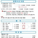 광명수산 나혜석거리점 이미지