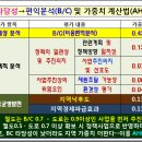 제6차 국도·국지도 건설 5개년(2026~2030년)→경기도는 어디까지 왔나~! 이미지