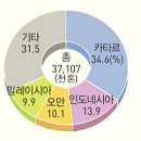 서남가스 이미지