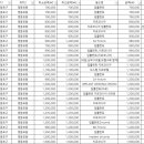 미엘치과의원 이미지