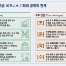 미세기유통