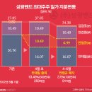 (주)성광벤드