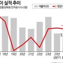 엠케이리테일 이미지