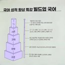 대성부분정비센타 | 강남대성 퀘타 재수 기숙학원 투어 : 2027 시즌ZERO