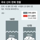 호랑이해, 전기차야말로 '기호지세' 이미지