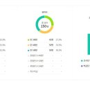 하영유치원 이미지