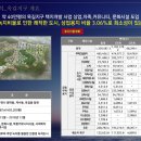 첨단사 이미지
