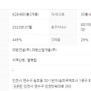 송도대방공인중개사사무소 이미지