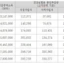 25년 영양플러스 소득 판정 기준 이미지