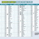 상동보건지소 이미지