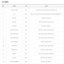 씨유 대전반석역점 이미지