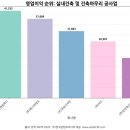 ㈜다원종합건설 이미지