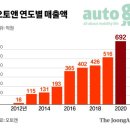 현대오토프라자 이미지