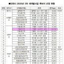 태일개발 이미지
