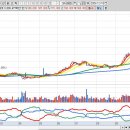 2024-주210 | 외국인 매수상위주 이슈정리 (2025년 12월 10일)